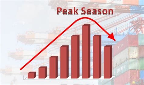 pshs sentral|Peak Season Surcharge (PSS) Mediterranean Countries to West .